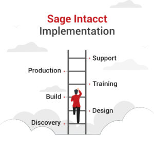 Sage Intacct Services